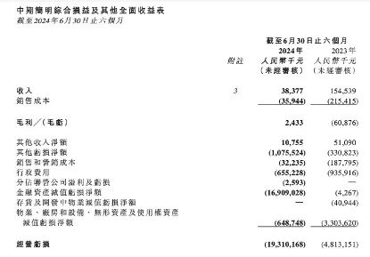 股票配资平台是什么 恒大汽车，负债744亿元！