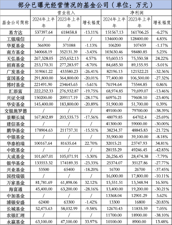 全国炒股配资门户 大曝光！66家基金公司，上半年盈利排名