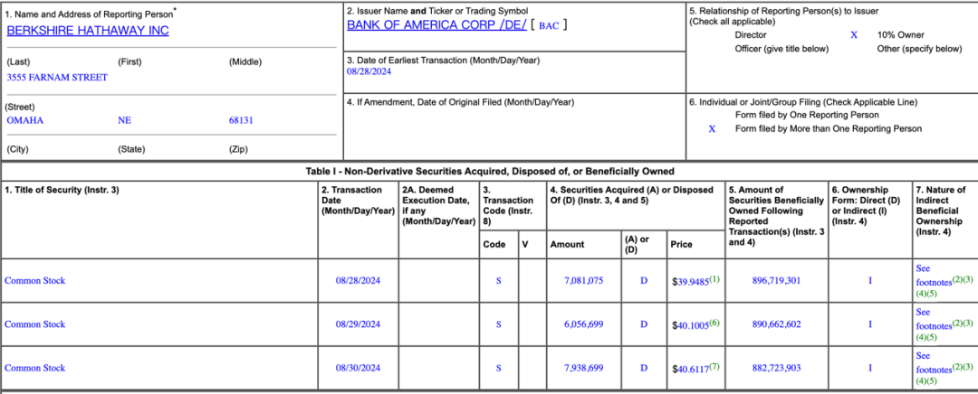 （伯克希尔哈撒韦最新减持美国银行股票文件来源：SEC）