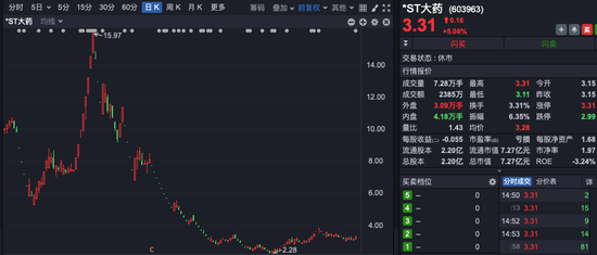 哪些股票配过股 *ST大药董事长，被留置、立案调查！