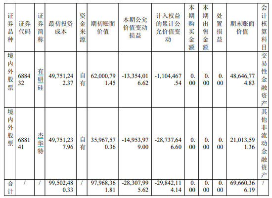 连云港股票配资 华润微营收、净利双降！