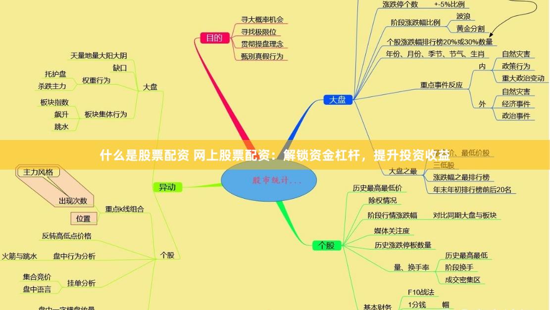 什么是股票配资 网上股票配资：解锁资金杠杆，提升投资收益