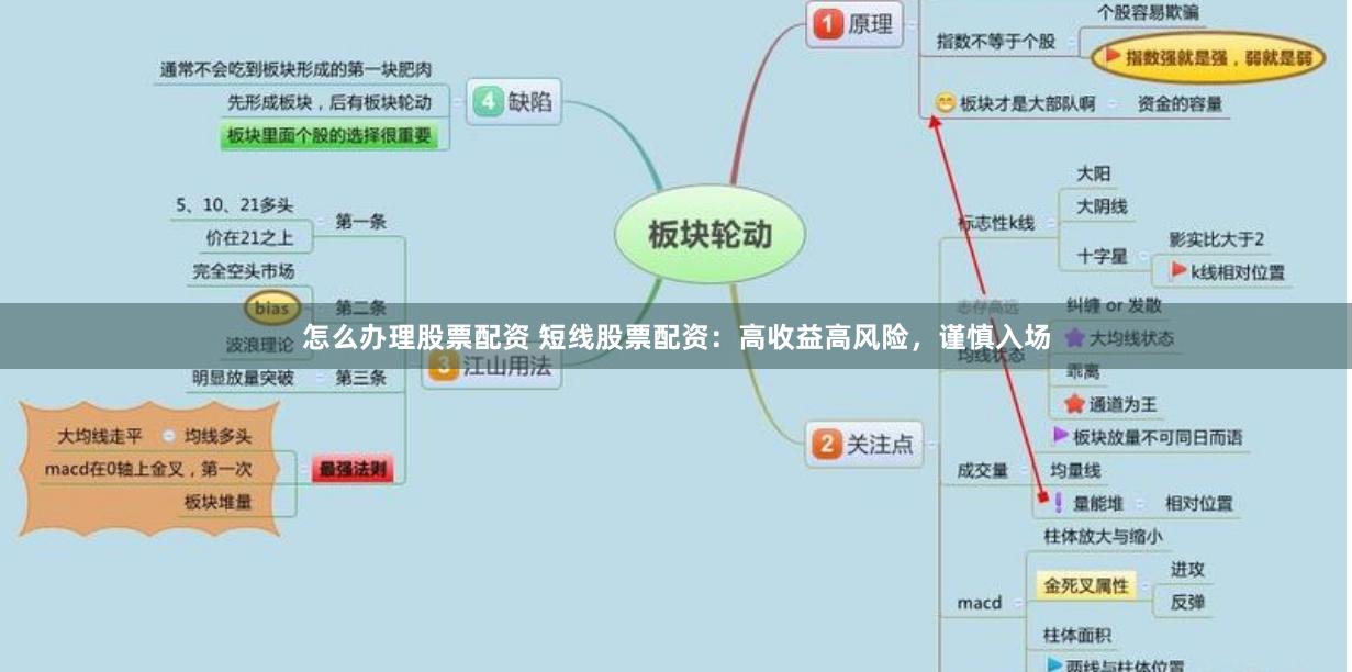 怎么办理股票配资 短线股票配资：高收益高风险，谨慎入场