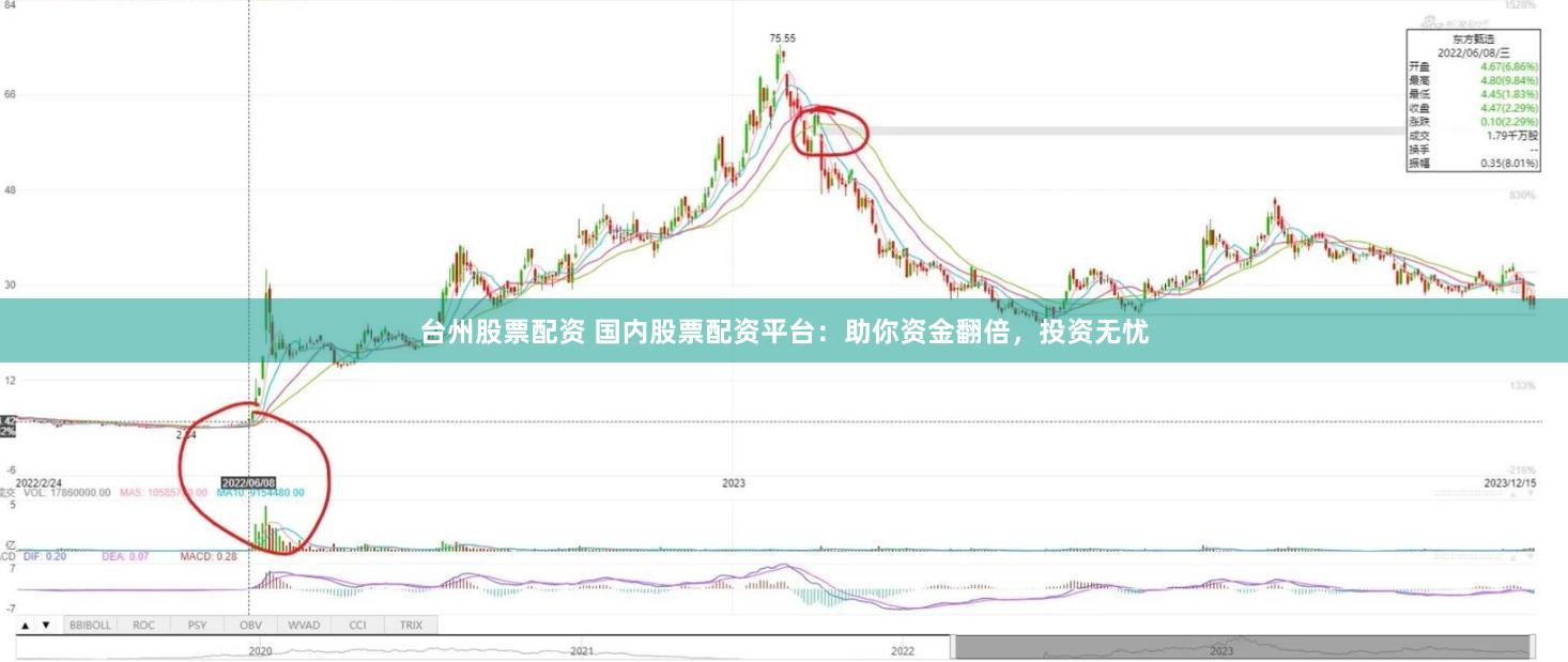 台州股票配资 国内股票配资平台：助你资金翻倍，投资无忧