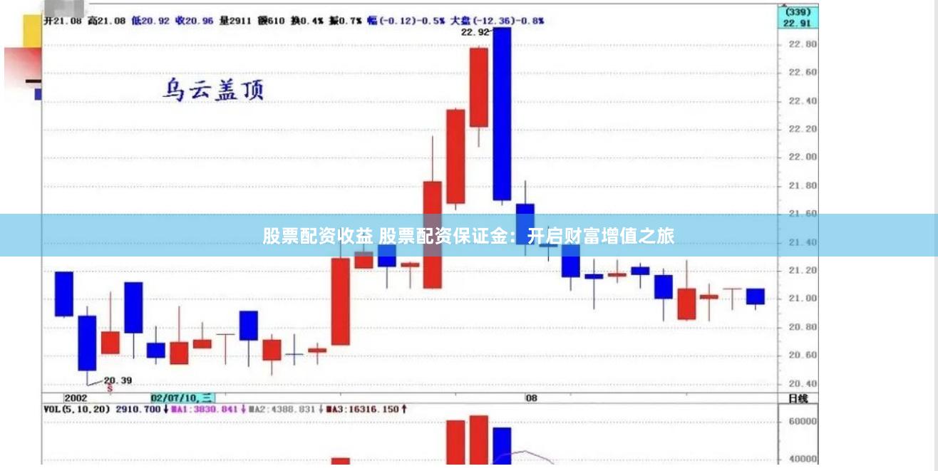 股票配资收益 股票配资保证金：开启财富增值之旅