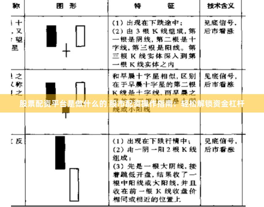股票配资平台是做什么的 股市配资操作指南:轻松解锁资金杠杆