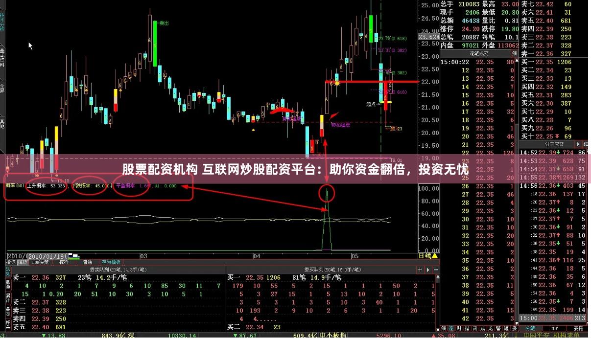 股票配资机构 互联网炒股配资平台:助你资金翻倍,投资无忧