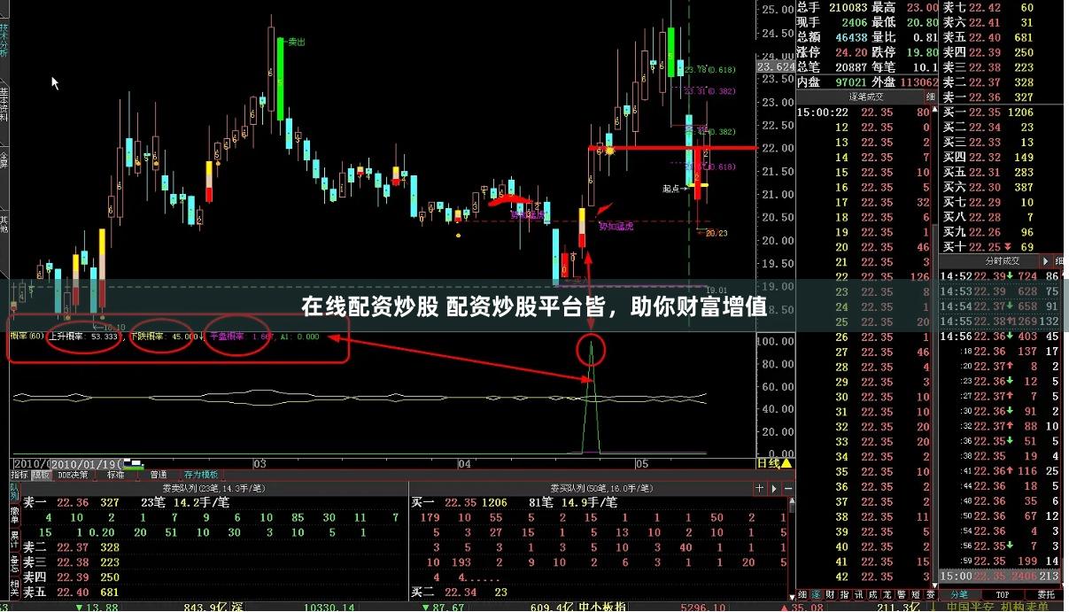 在线配资炒股 配资炒股平台皆，助你财富增值