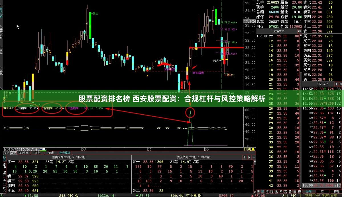 股票配资排名榜 西安股票配资：合规杠杆与风控策略解析