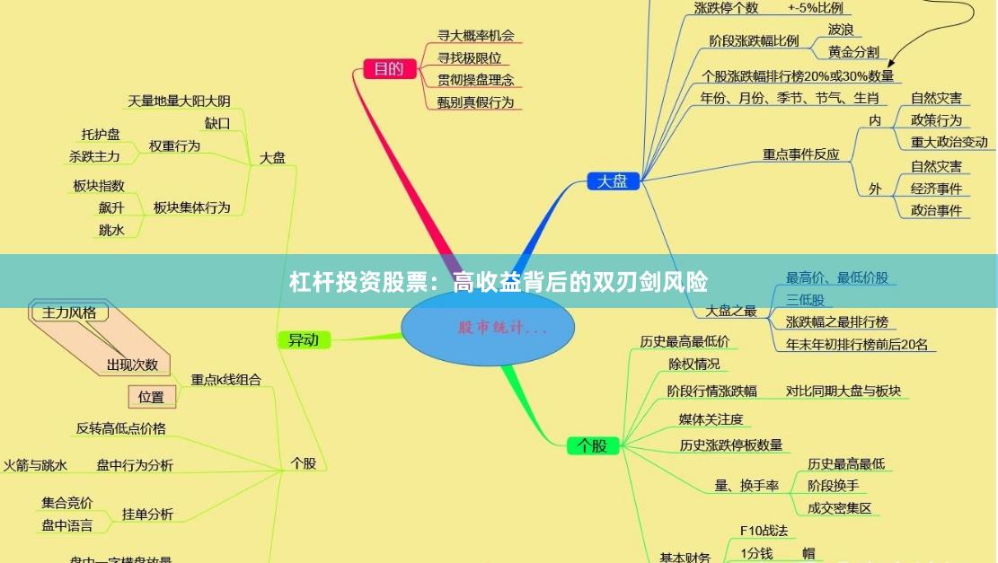 杠杆投资股票：高收益背后的双刃剑风险