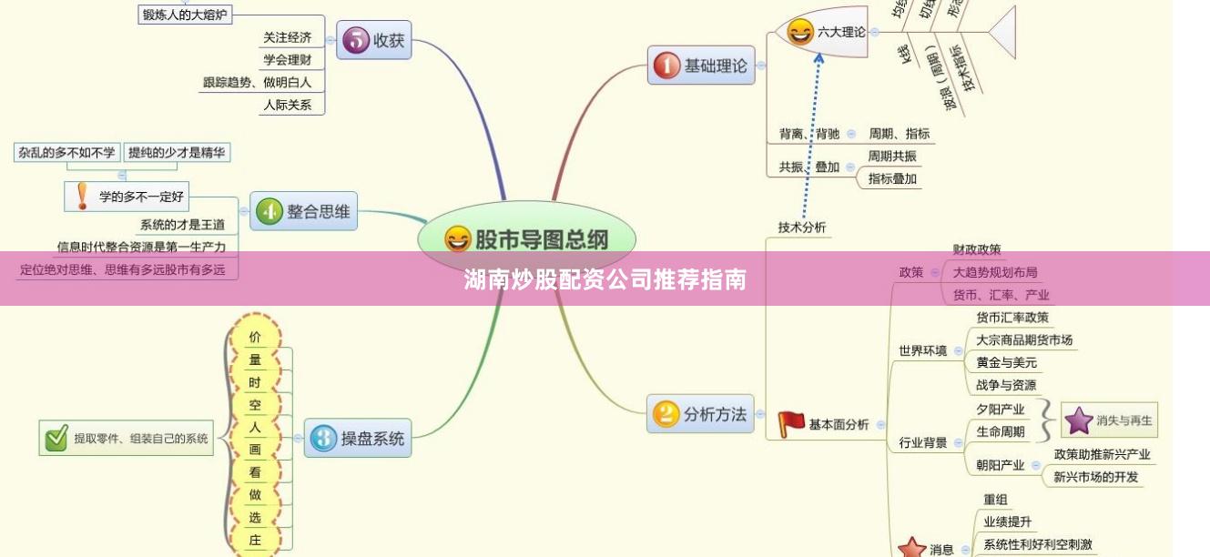 湖南炒股配资公司推荐指南