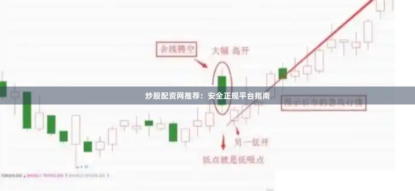 炒股配资网推荐：安全正规平台指南
