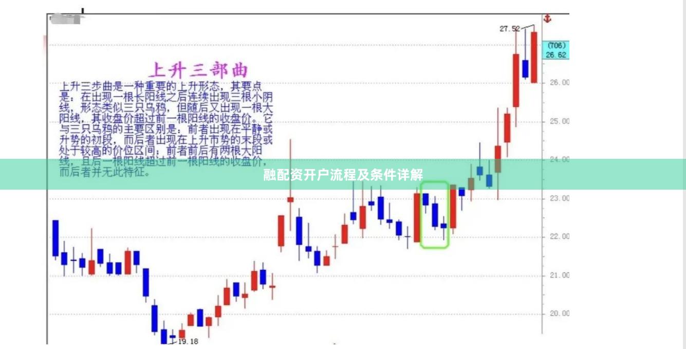 融配资开户流程及条件详解